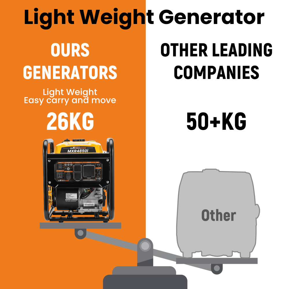 4850W Portable Inverter Generator Gas Powered Quiet for Home Backup Construction