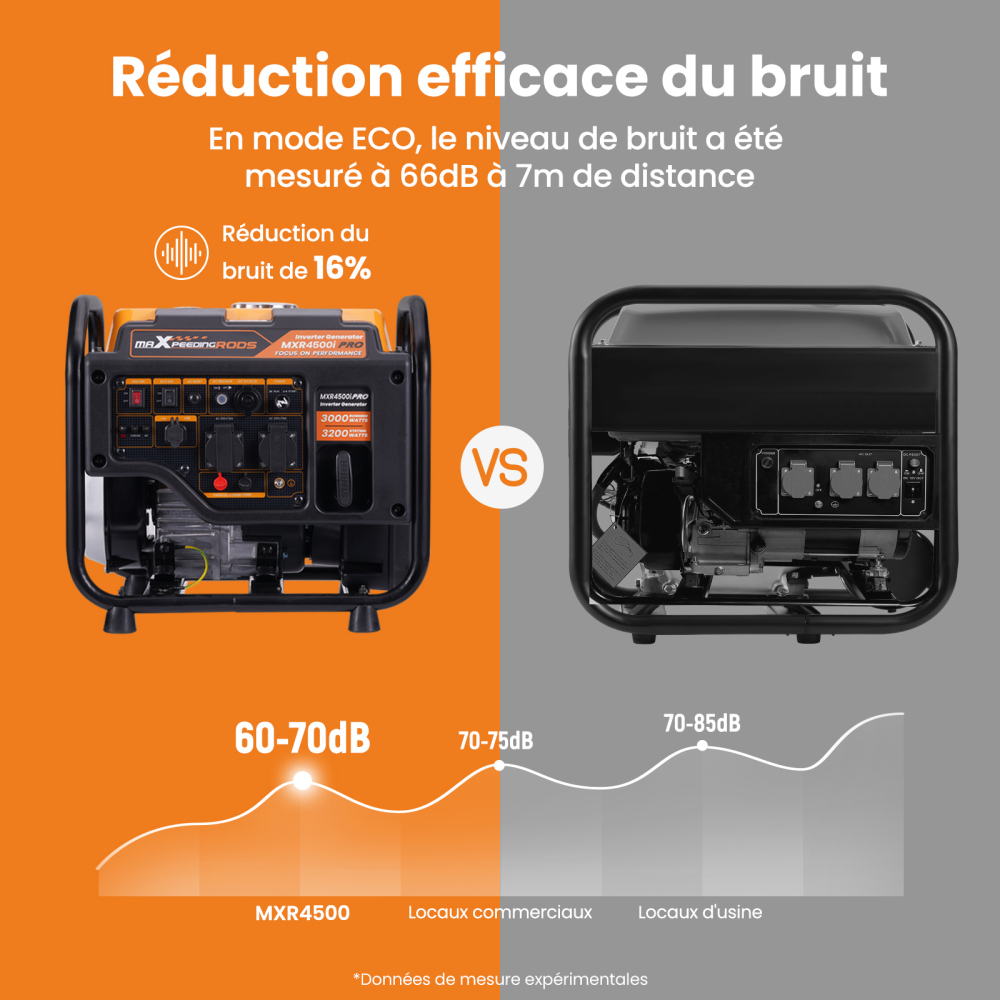 3,2KW Générateur Inverter Groupe électrogène à essence for Chantier camping