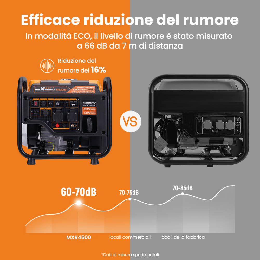 3KW Generatore Di Corrente Silenziato Portatile Viaggio In Camper 4 tempi 23.5kg