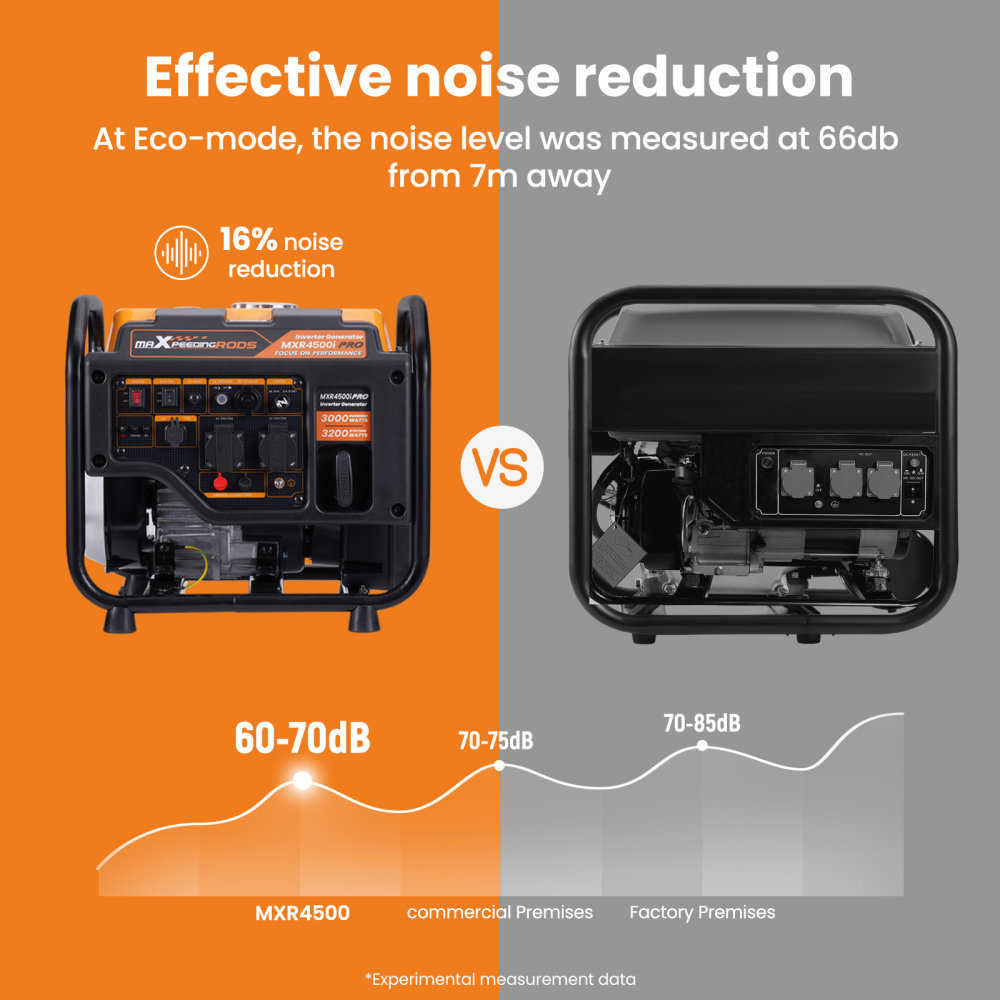 Generatore Di Corrente 3KW 4 tempi 23.5kg ECO Silenzioso Generatore inverter