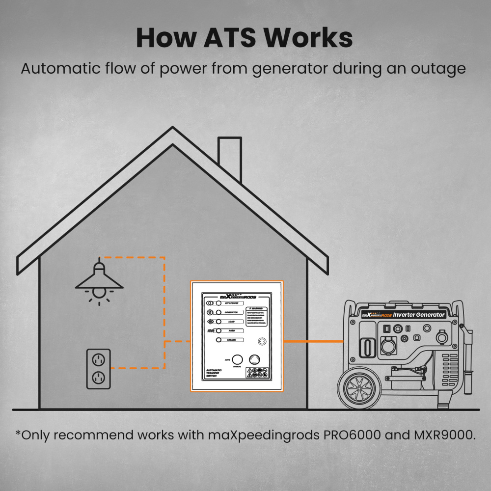 Generator Inverter Petrol Portable 5500w 5.0kva Parallel+eco With ATS 7 Pin