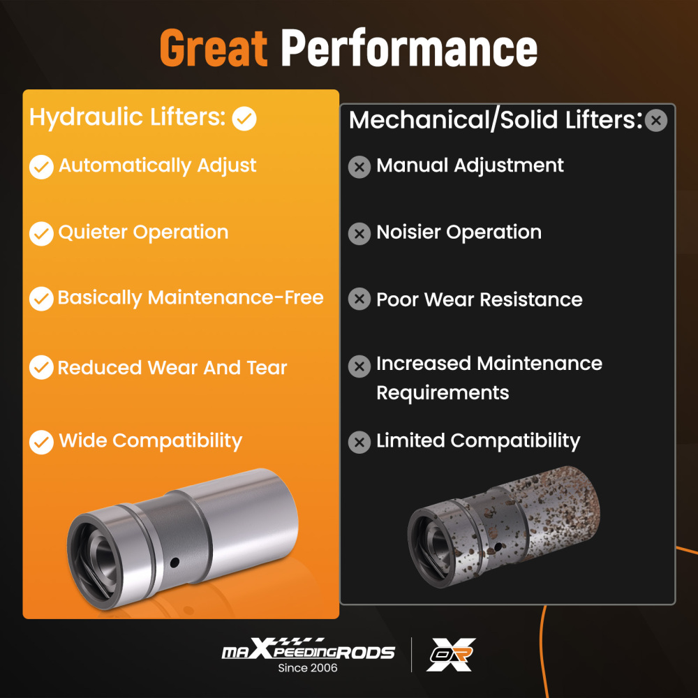 Engine Valve Lifters compatible for Ford Windsor Cleveland 289 302 351W 460 Melling VL35