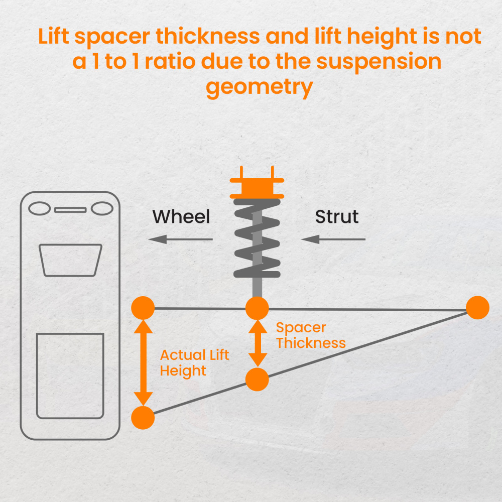3 Front 2 Rear Leveling Lift Kit compatible for Toyota Tacoma 2005-2021 Strut Spacers