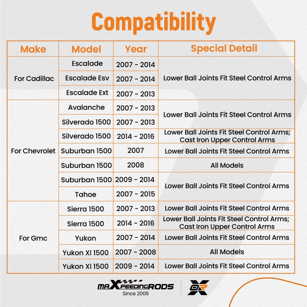 Front Complete Struts Upper Lower Control Arms compatible for Chevy Suburban 1500 07-14