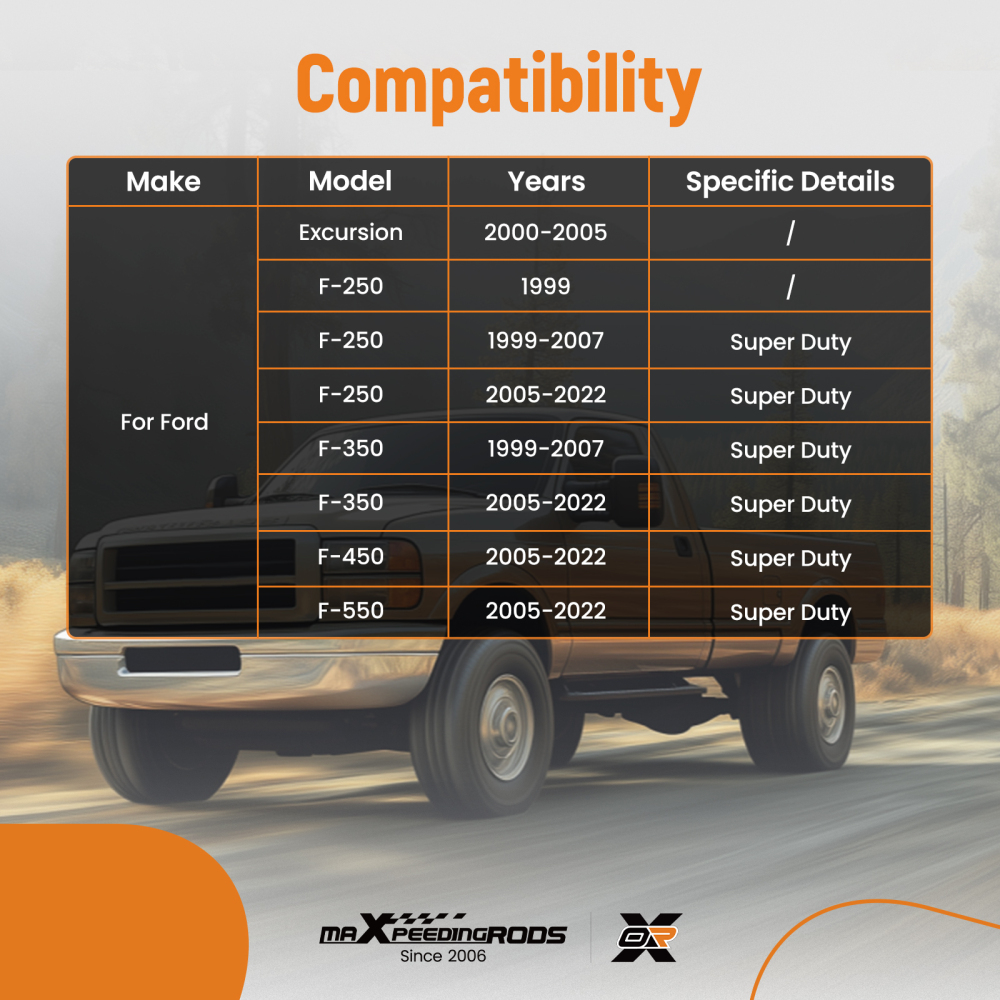 1x Front Right Tie Rod End Adjusting Sleeve compatible for Ford F-250 F-350 F-450 1999-2022