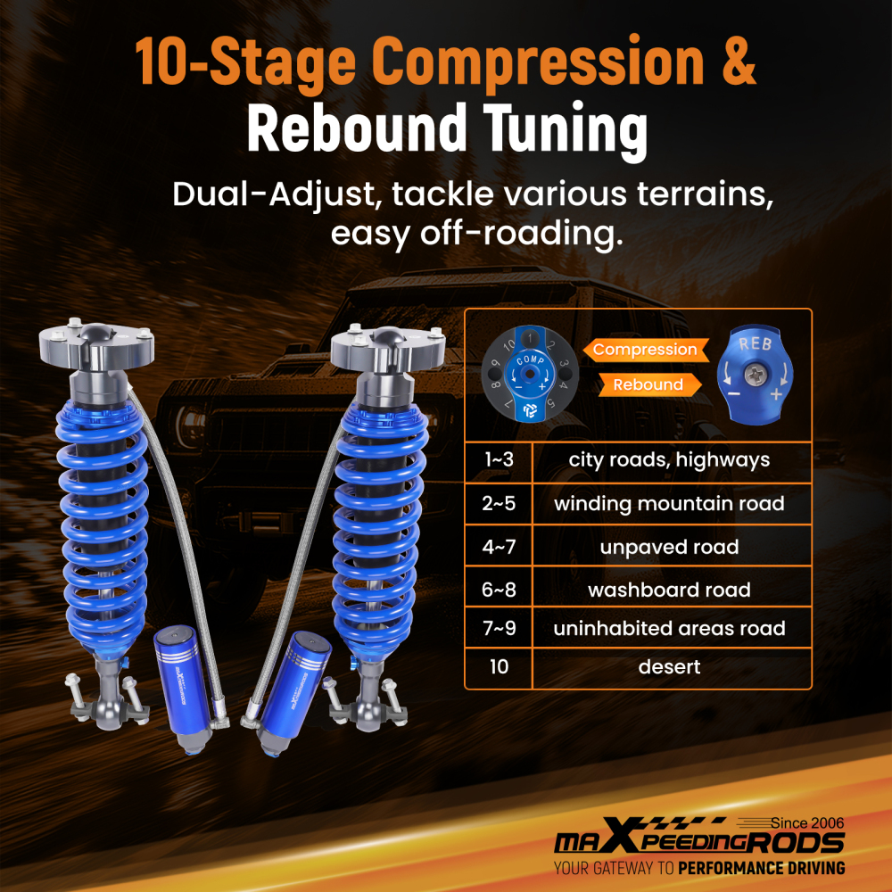 2-WAY Damper Adjustable Shocks w/ Reservoir Lift 0-2 compatible for Ford F150 14-20 4WD