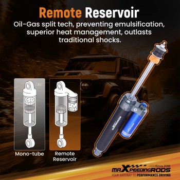 Rear Shocks 2 Lift w/ Reservoir Damping Adjustable compatible for Ram 1500 2019-2024