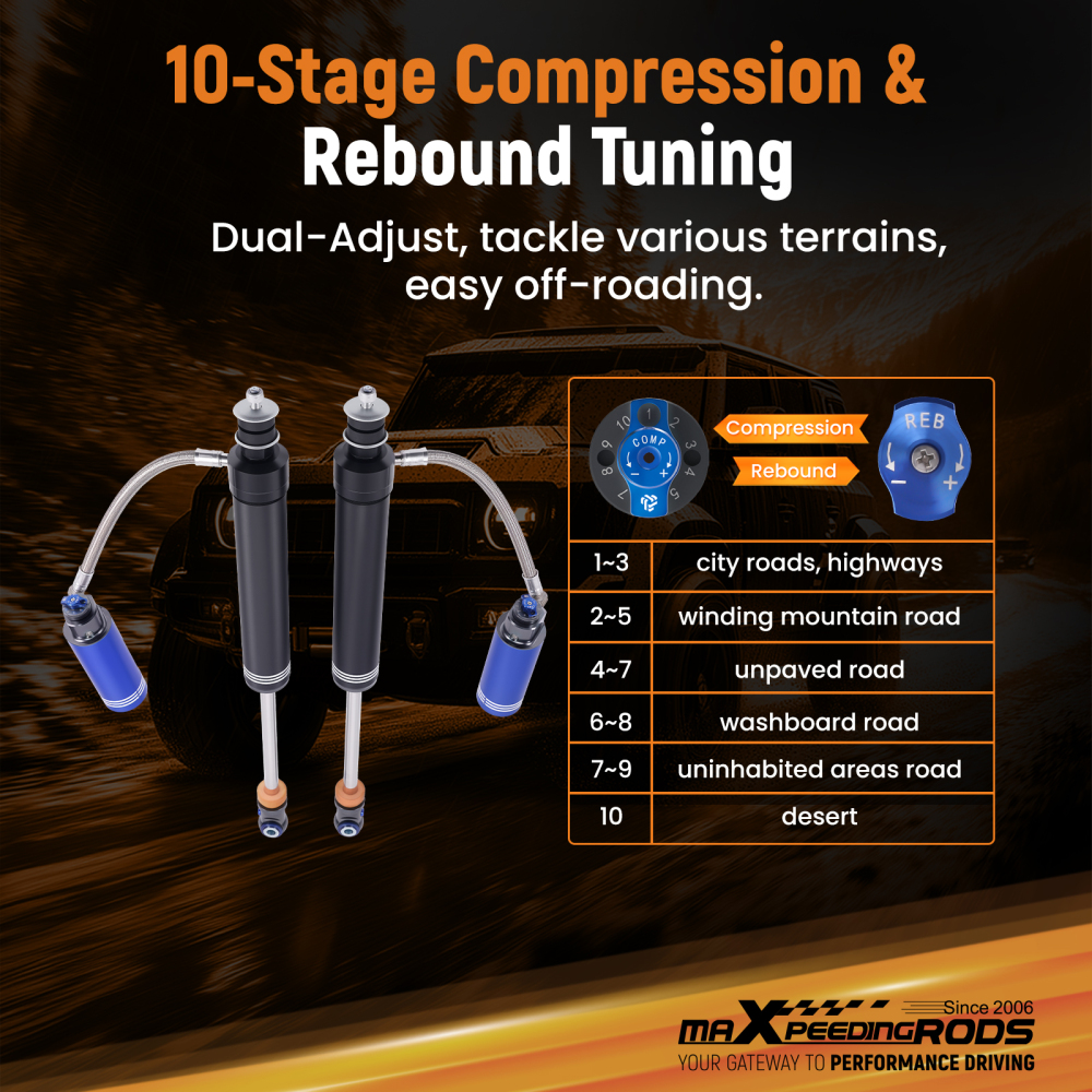 Pair Front Shocks10 Way Damper Reservoir 4-6 Lift compatible for Ram 2500 3500 94-10