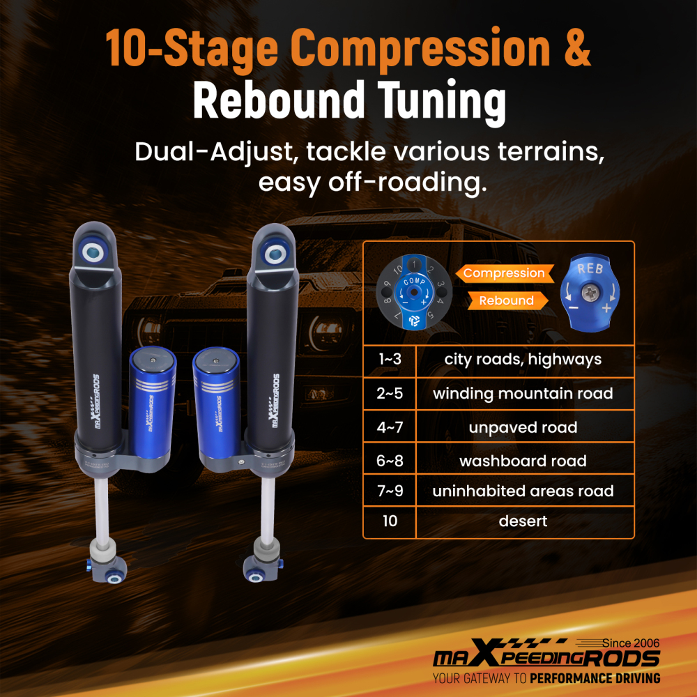 Rear Shock w/ Reservoir compatible for Chevy Silverado GMC Sierra 1500 19-25 Lifted 0-2