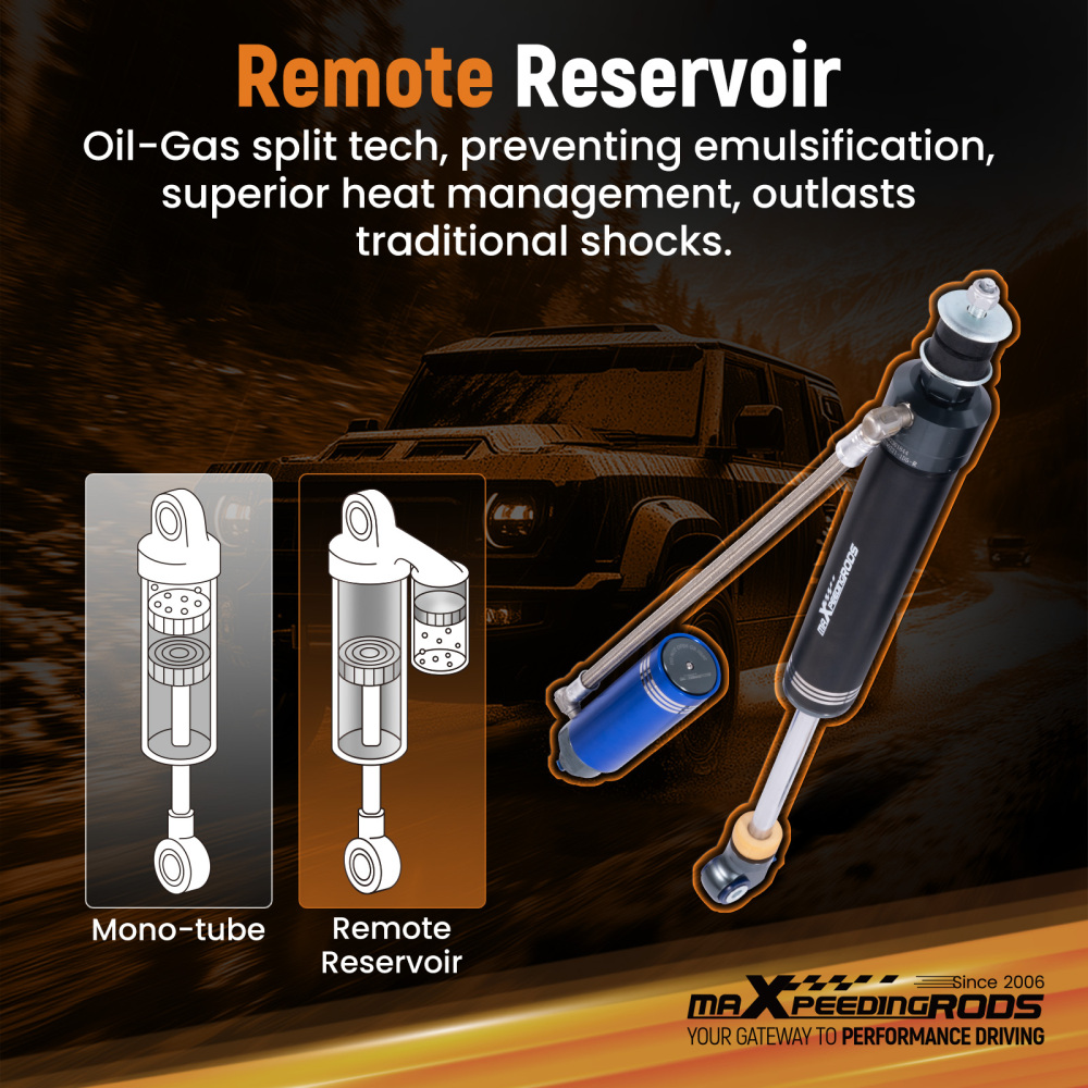 2x Rear Reservoir Shocks 10 Levels Damping For 07-21 compatible for Toyota Tundra 0-1.5 Lift