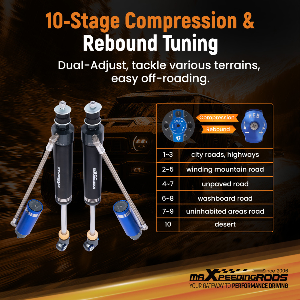 2x Rear Reservoir Shocks 10 Levels Damping For 07-21 compatible for Toyota Tundra 0-1.5 Lift