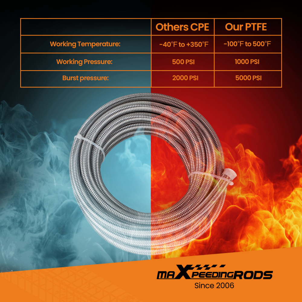 AN-10 Stainless Steel PTFE Fuel Line Hose 6M 20FT and AN10 Swivel Fitting Kit