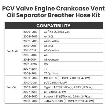 For Volkswage Scirocco 2.0TSI 147KW Oil Separator PCV Valve Assembly with hoses