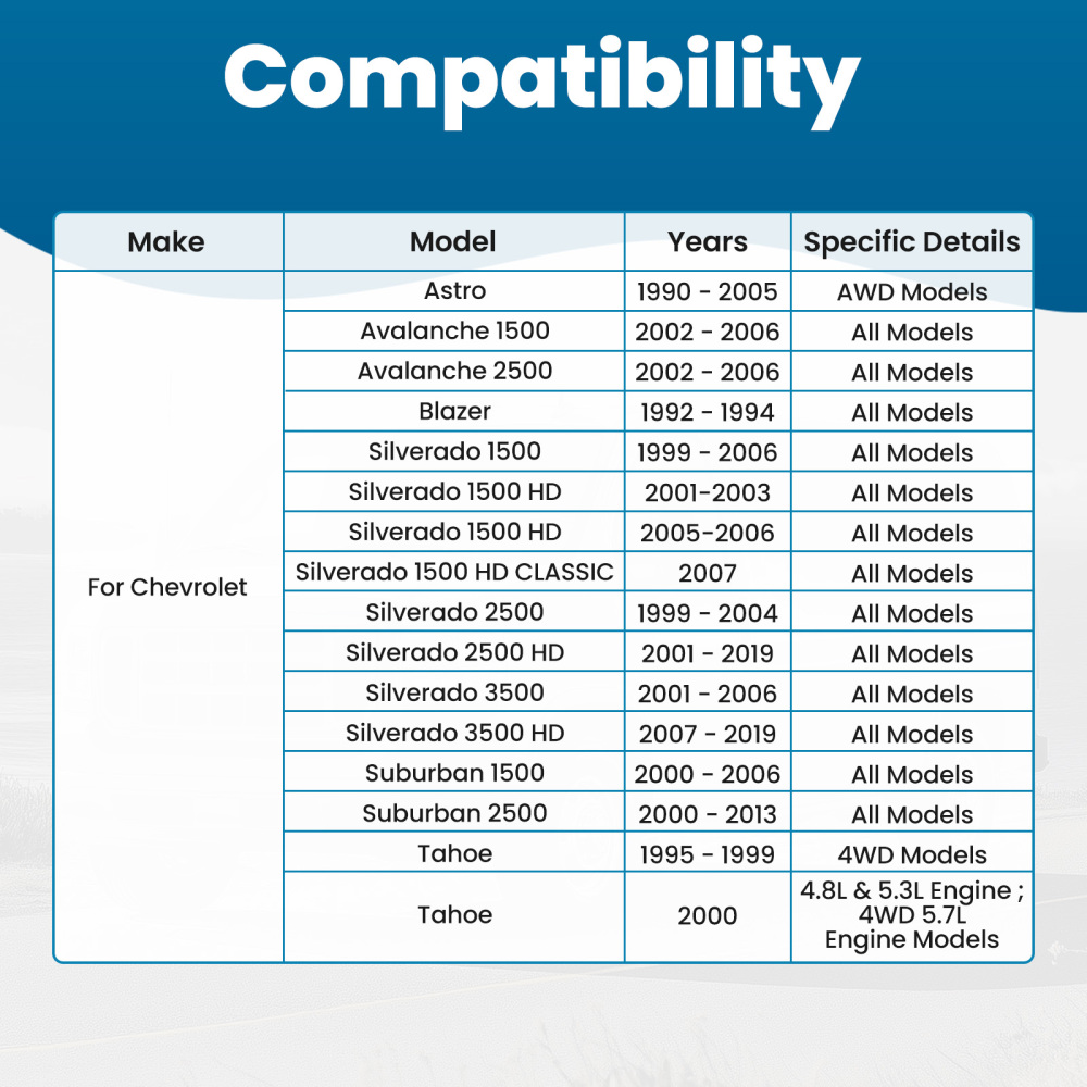 maXpeedingrods Front Stabilizer Sway Bar End Link for Chevy Silverado GMC Sierra 1500 1999-2006