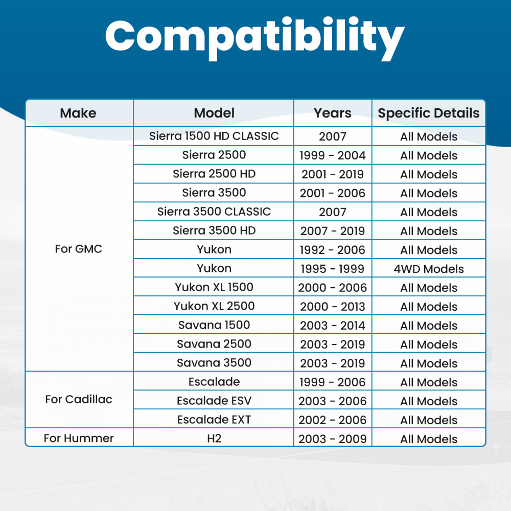 maXpeedingrods Front Stabilizer Sway Bar End Link for Chevy Silverado GMC Sierra 1500 1999-2006