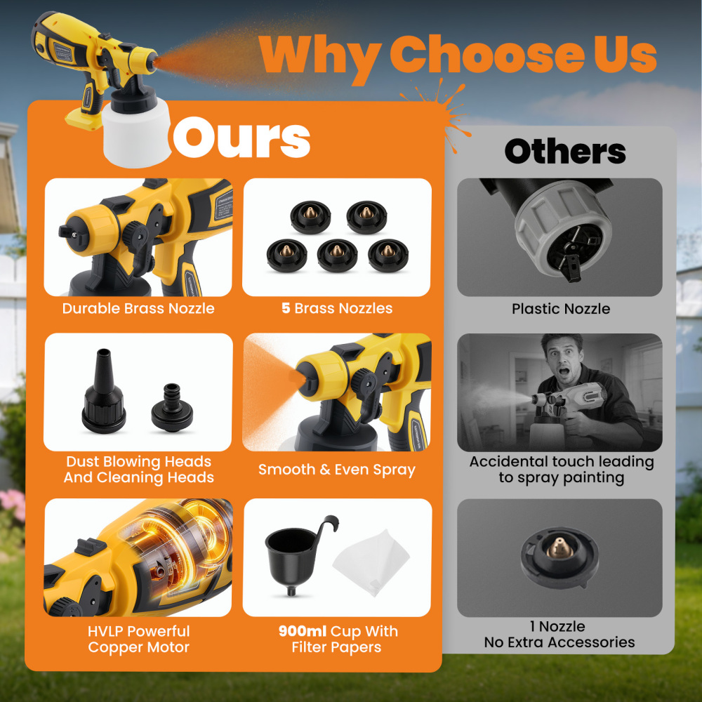 200W Electric Gun HVLP Paint Sprayer 18V-24V 5 Nozzles Adjustable Pattern