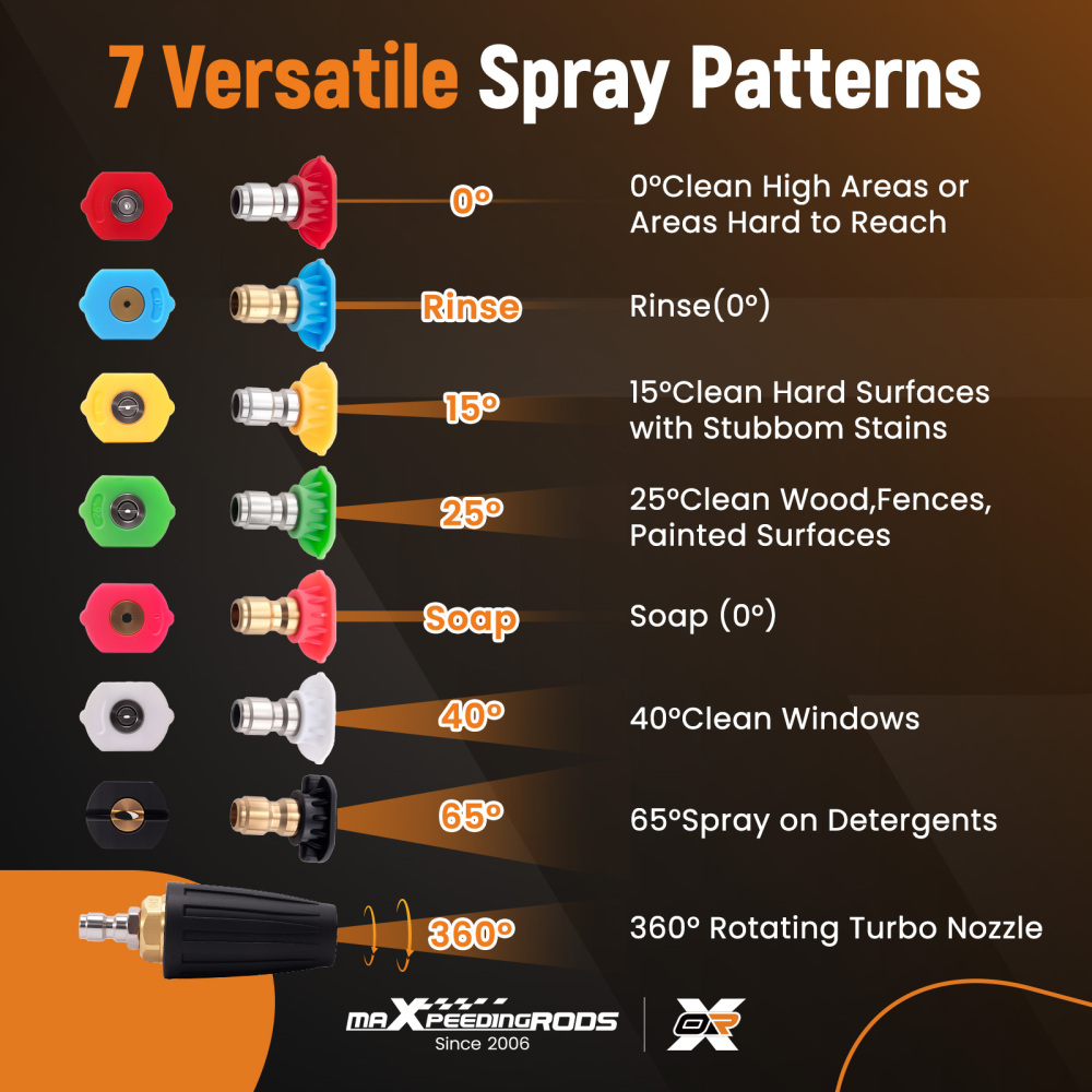 4000PSI Pressure Washer Turbo Nozzle Head Spray Nozzle Tips 1/4 Quick Connect