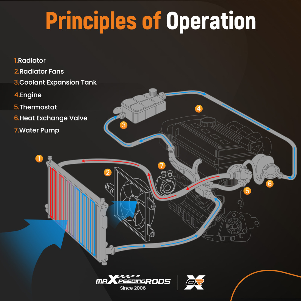 Aluminum Core Radiator compatible for Chevy Equinox GMC Terrain 10-17 19130404 AT