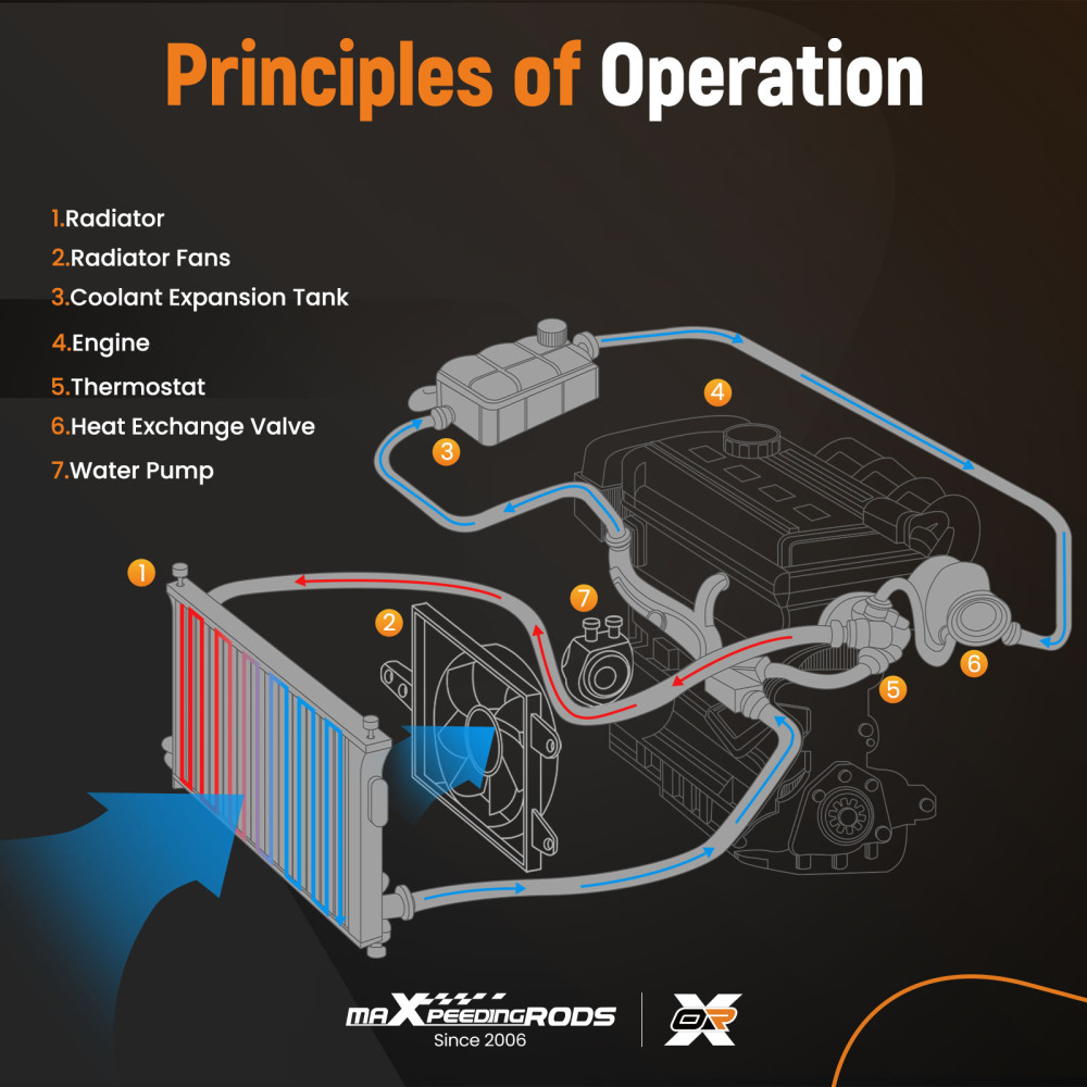 Radiator compatible for CHEVROLET CAMARO 2010-2011 6.2L CU13142 13142 DPI13142 92218352