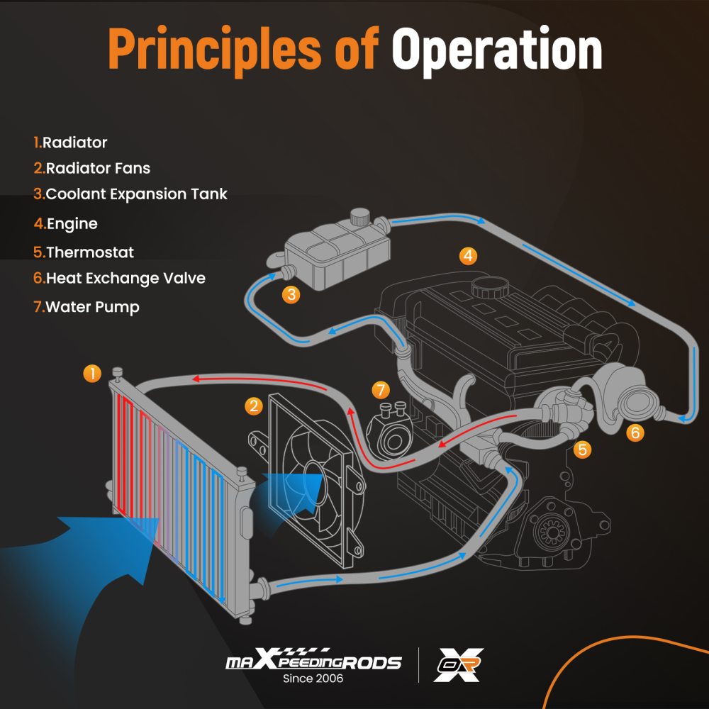 Aluminum Coolant Radiator compatible for Land Rover LR2 08-15 1493771 1773041 1778037