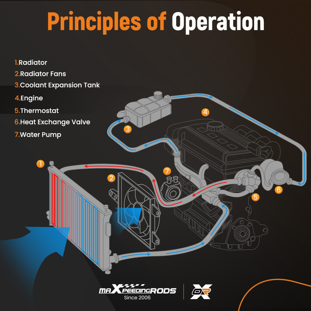 Aluminum Radiator for Grand Cherokee 3.0L/3.6L 2016-2021 CU13656 DPI13656