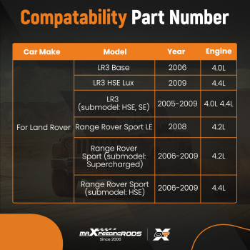 Aluminum Radiator compatible for Land Rover LR3 2005-09 compatible for Range Rover Sport 2006-09 LR021777