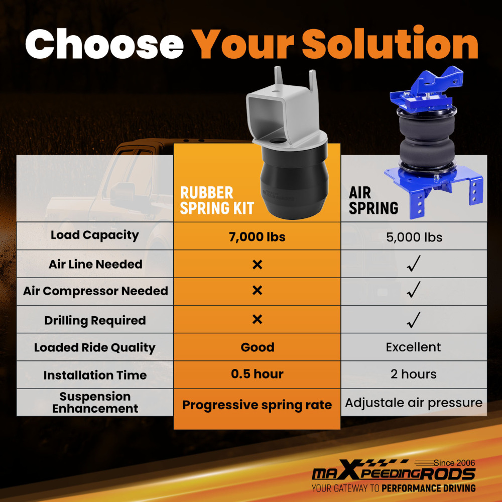 Rear Suspension Helper Spring Kit compatible for Ford F-150 2004-2013 2014