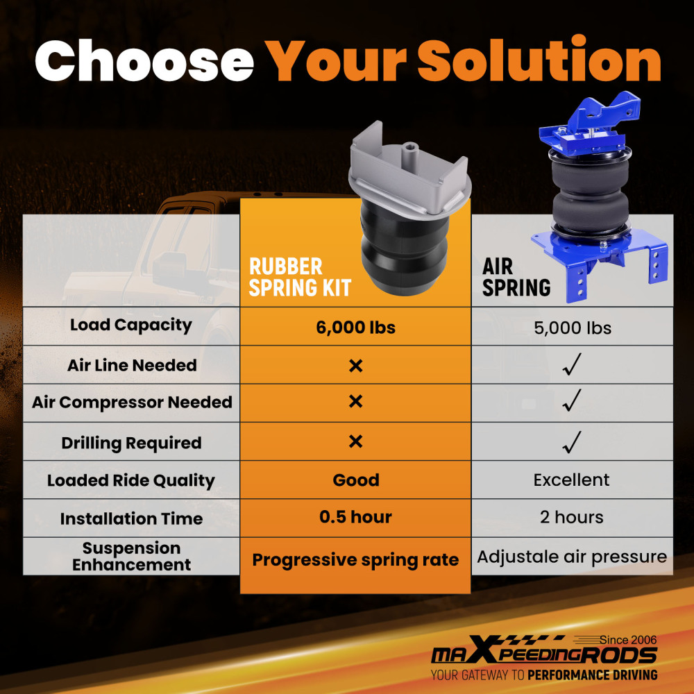 MaXpeedingrods Suspension Rubber Helper Spring Kit compatible for Ford F-250 2005-2010