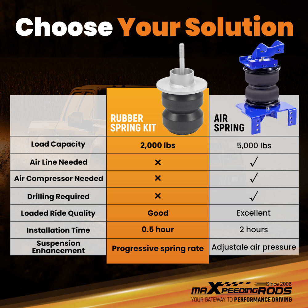 MaXpeedingrods Rear Suspension Enhancement System compatible for Cadillac Escalade 1992-01