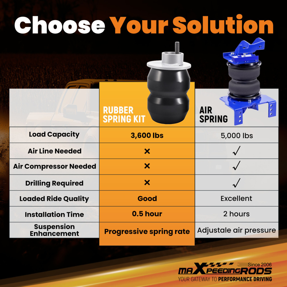 Rear Suspension Helper Spring Kit For Avalanche/Compatible for Suburban/Yukon