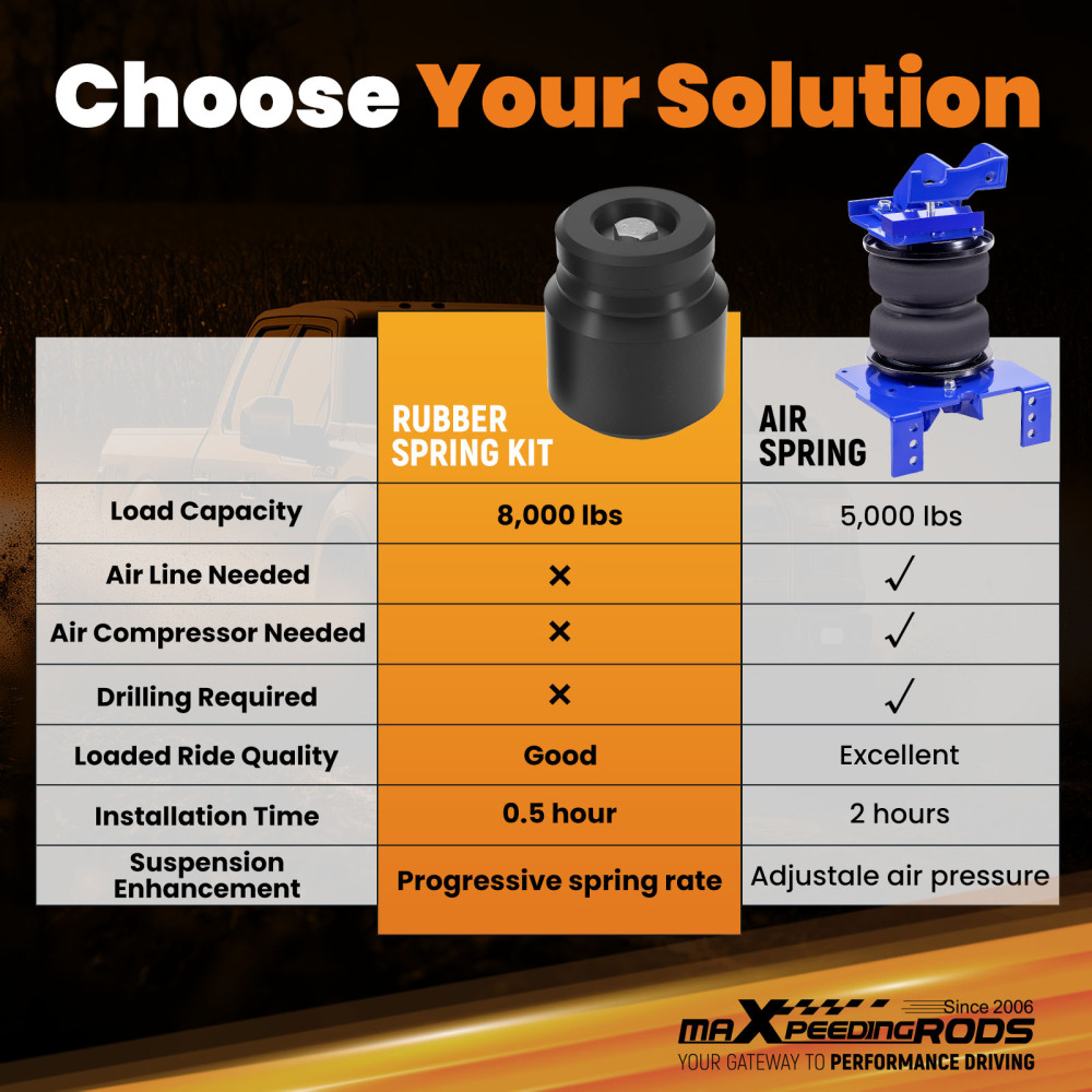 Front Suspension Enhancement System compatible for Chevrolet Silverado 2500 HD 2011-2025