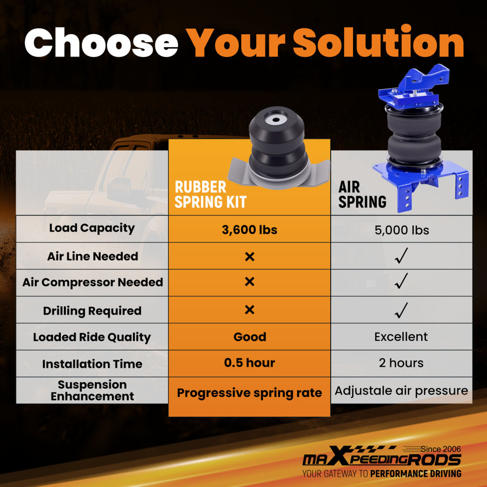 Rear Suspension Helper Spring Kit compatible for Nissan Frontier compatible for Toyota Tundra 2005-2021