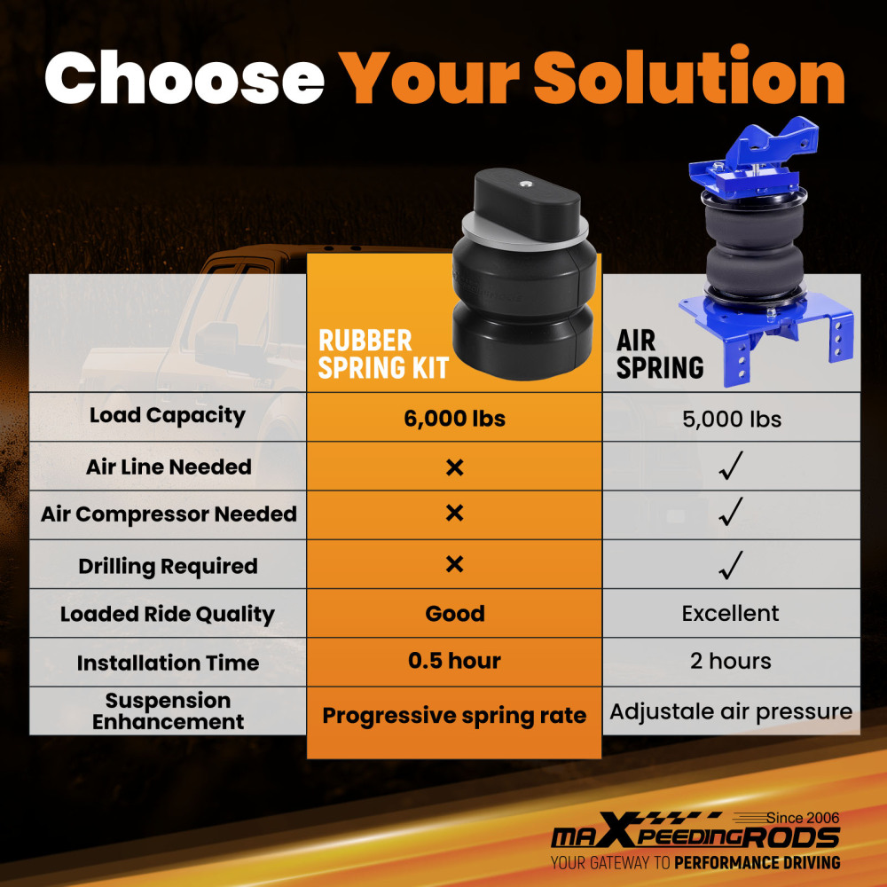 Front Suspension Helper Spring Kit compatible for RAM 2500 2011-2013