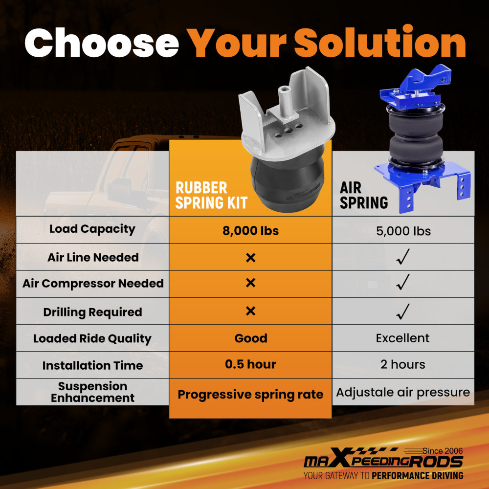 Rear Suspension Helper Spring Kit compatible for Ford F250 F350 Super Duty 2005-2016