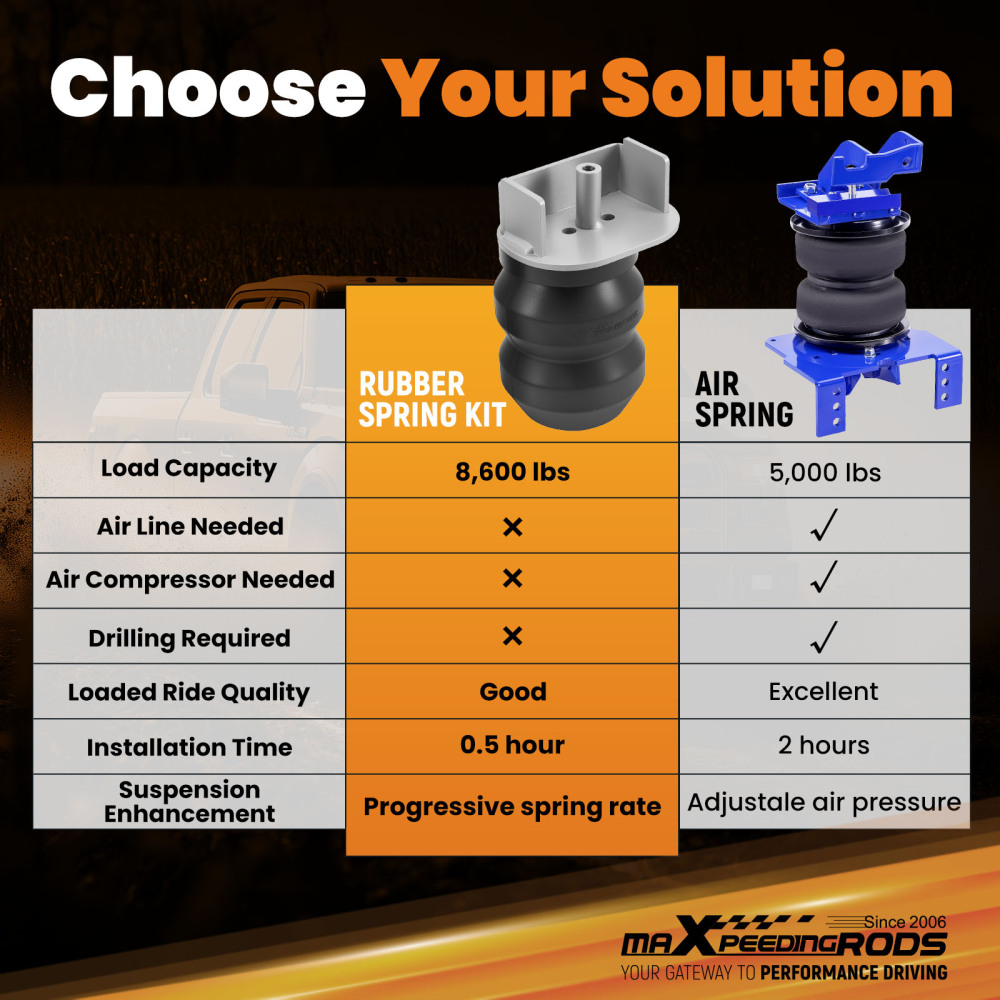 Rear Suspension Helper Spring Kit compatible for Ford F-350 Super Duty 1999-2016