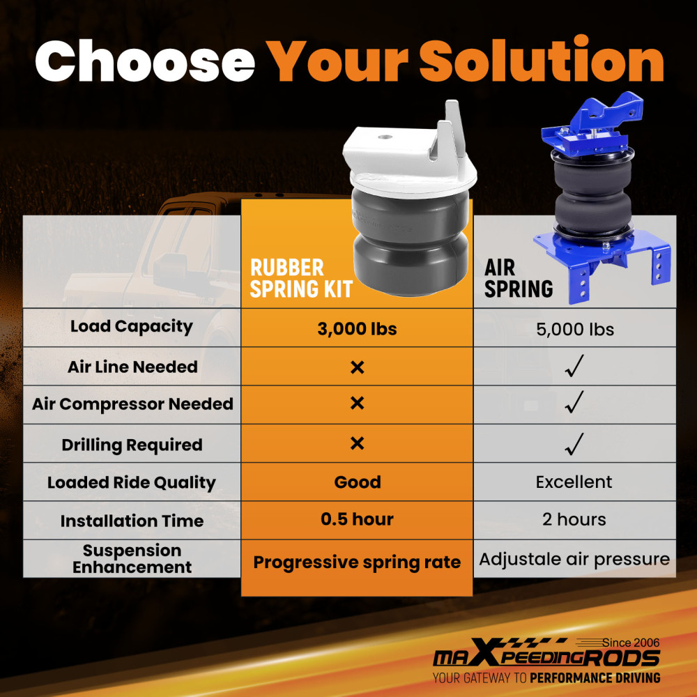 Rear Suspension Enhancement System compatible for Ford F-150 6.2L SVT Raptor Pickup