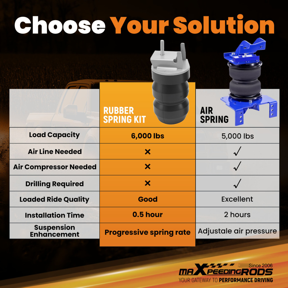 Rear Suspension Helper Spring Kit compatible for Ford F150 2WD 2004 - 2014