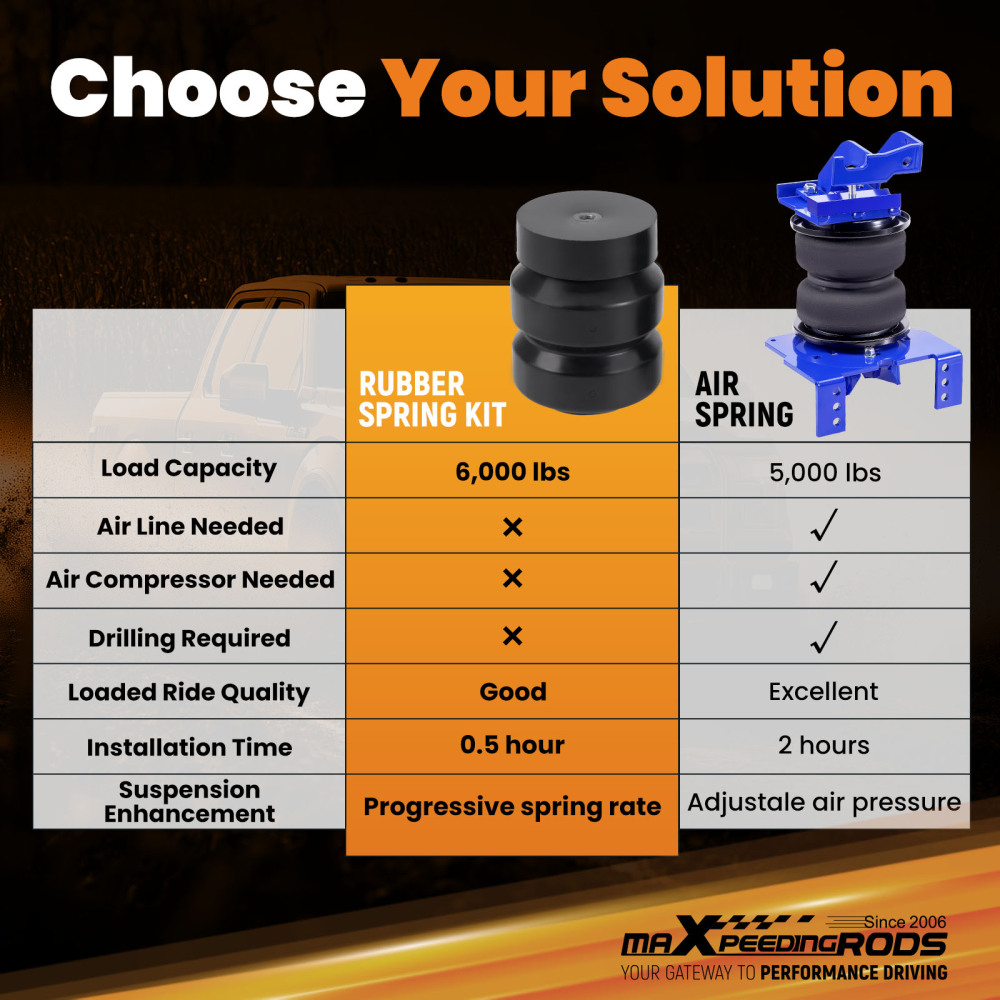 Rear Suspension Helper Spring Kit compatible for GMC Yukon XL 1500 2000-2016