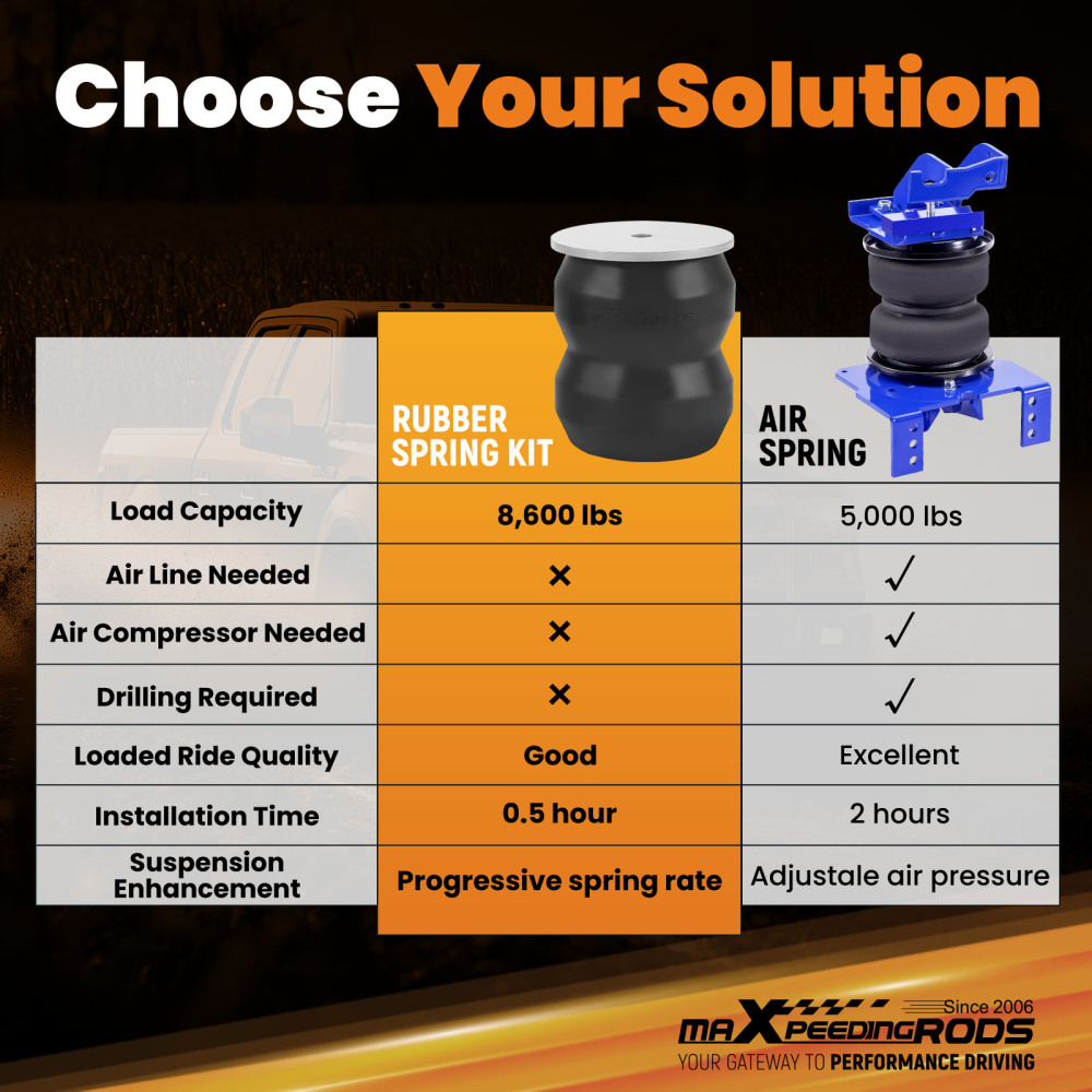 Rear Suspension Enhancement System 8600lbs compatible for Chevrolet Silverado 1500 99-2019