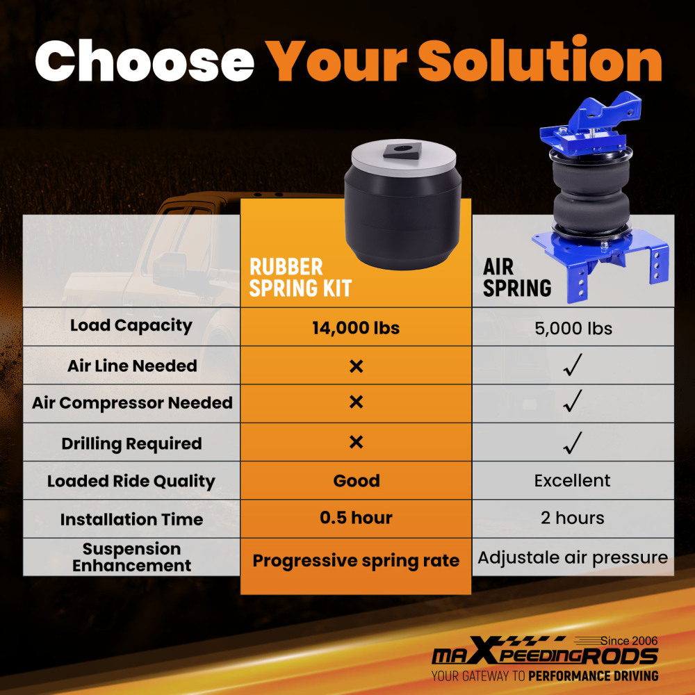 Front Suspension Enhancement System 14000lbs compatible for Silverado/Sierra 1996-2010