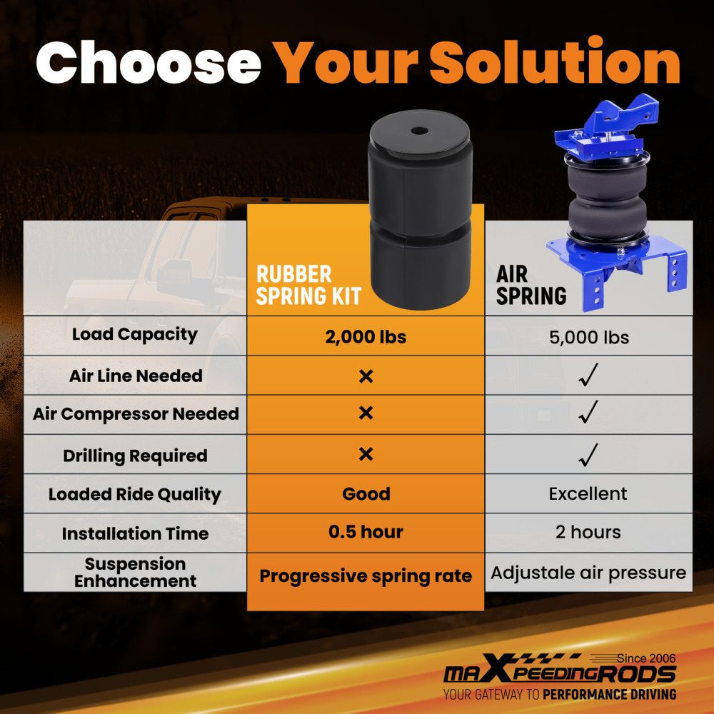 Suspension Rubber Spring Kit compatible for Acura MDX compatible for Isuzu Oasis compatible for Honda Odyssey/Pilot