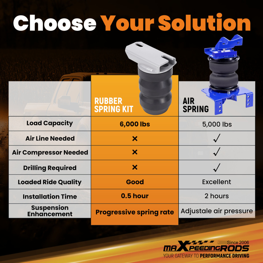 Rear Suspension Enhancement System compatible for Dodge Ram 2500 03-2010 compatible for Ram 2500 2011-2013