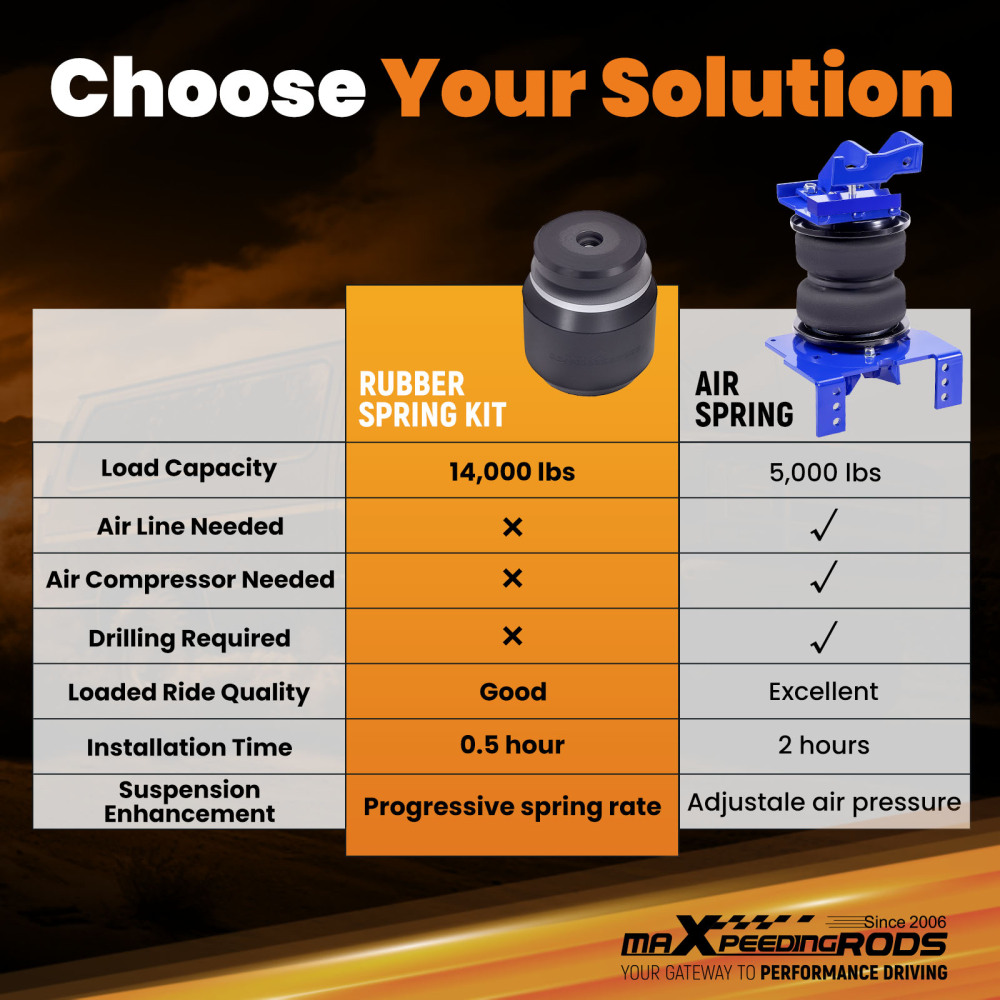 Air Suspension Helper Spring Kit compatible for Chevrolet ExpressGMC compatible for Savana 1999-2021