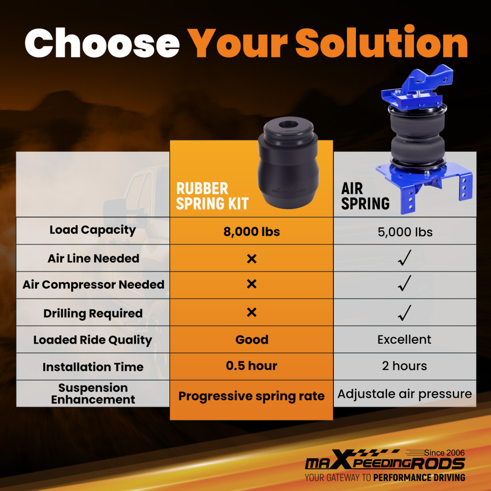 Rear Suspension Enhancement System Kit compatible for Silverado Sierra 2500 3500 2011-2025