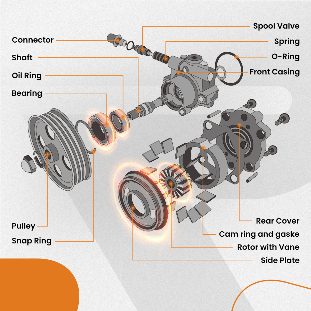 Power Steering Pump w/ Pulley 21-5168 compatible for Chevy Prizm compatible for Toyota Corolla 1.8L 98-02