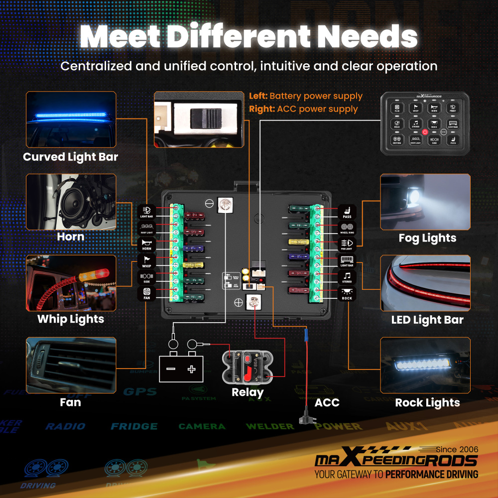 12 Gang RGB Switch Panel ON-OFF LED Control Relay Control Box Marine Boat Truck