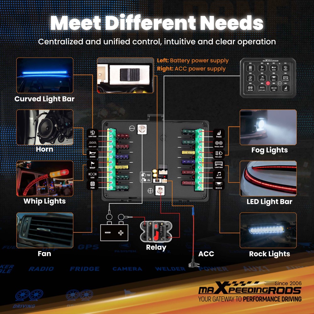 12 Gang Switch Panel Touch Control 80A For Car Truck UTV ATV Boat 12V-24V LED