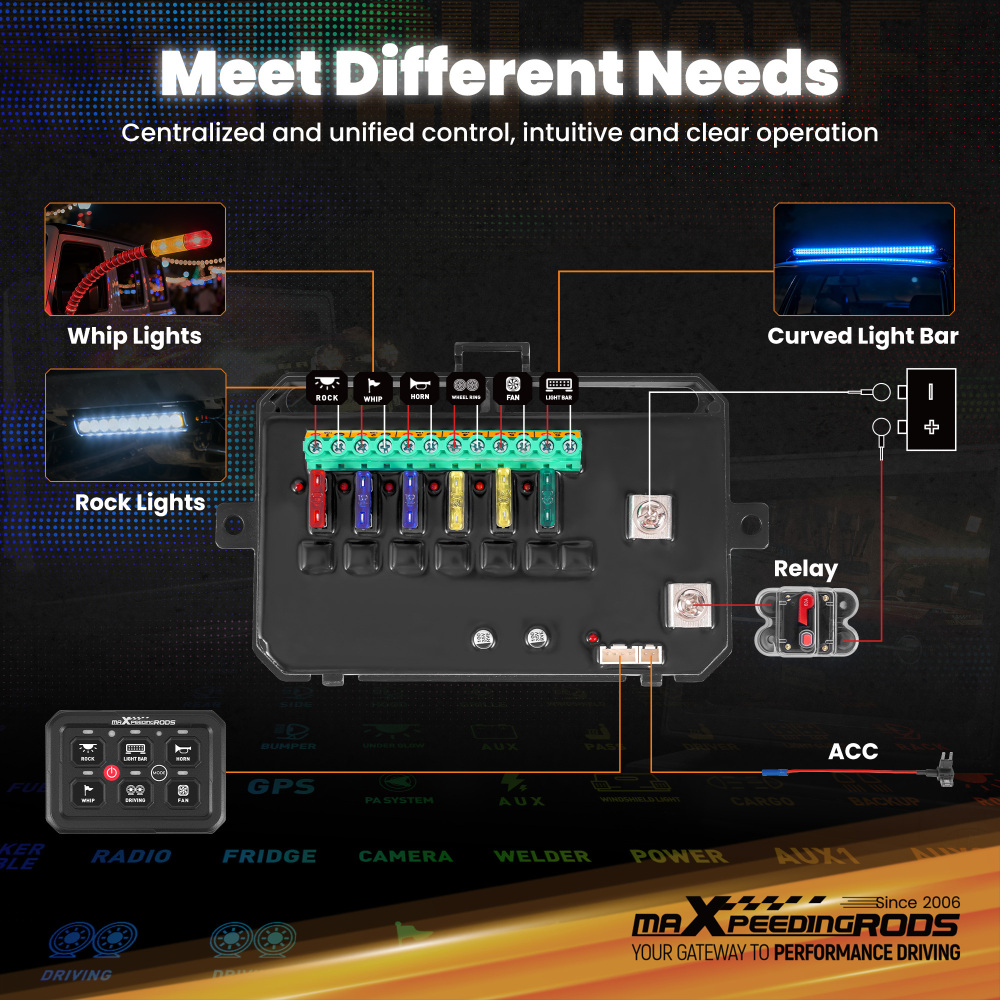 6 Gang RGB Slim Switch Panel Toggle LED Light Circuit Relay System Kit For Car