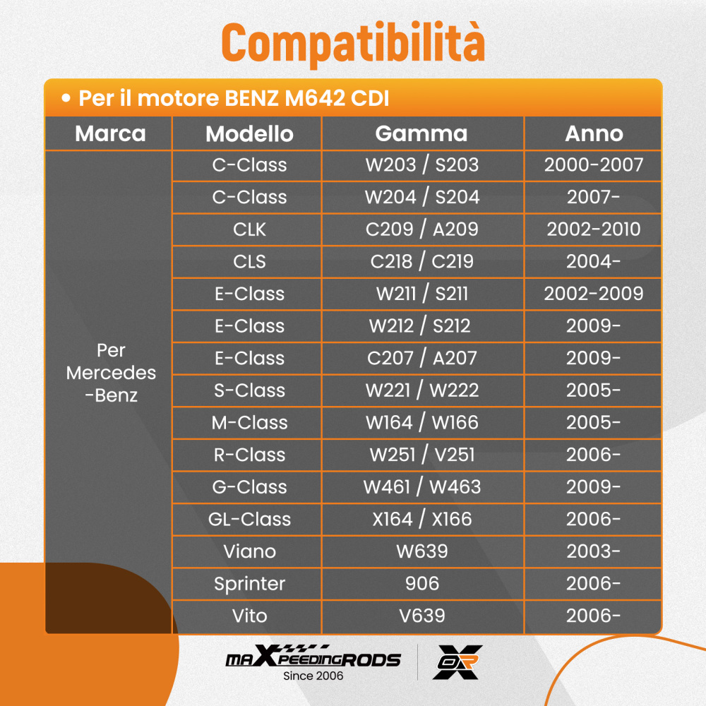 Attrezzo Fasatura Alberi compatibile per Mercedes M642 CDI M/GL-Class 642589003100