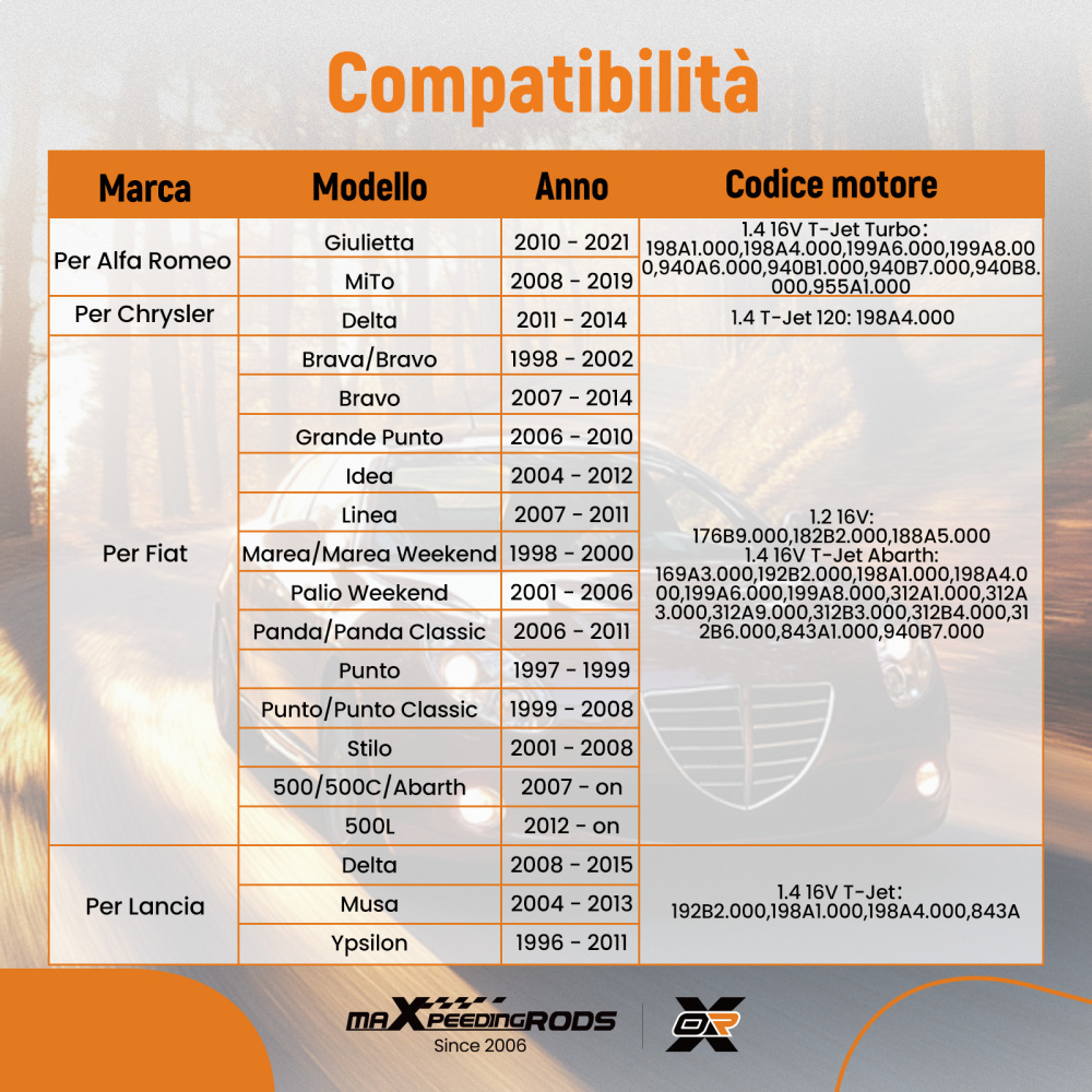 Attrezzi Bloccaggio Fasatura compatibile per Alfa Romeo 1.4 TB 179B9000 198A4000